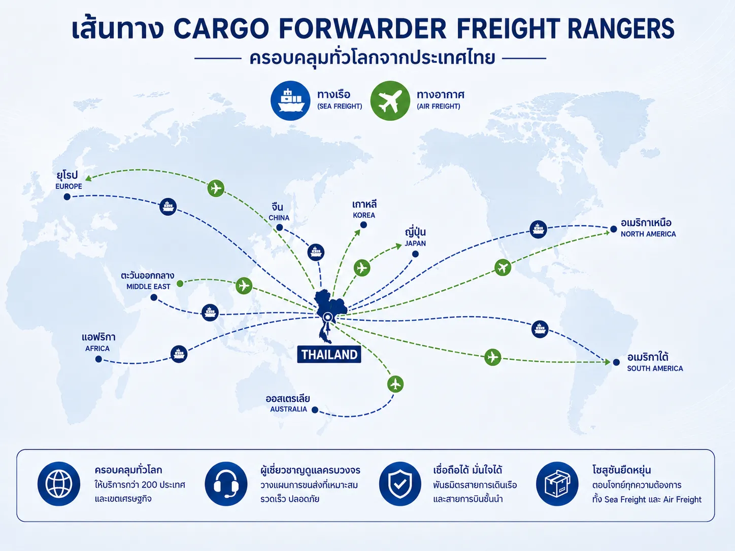 เส้นทาง Cargo Forwarder Freight Rangers ครอบคลุมทั่วโลกจากประเทศไทย