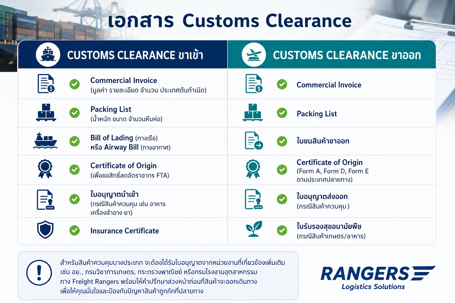 เอกสารที่ต้องเตรียมสำหรับ Customs Clearance นำเข้าและส่งออกไทย
