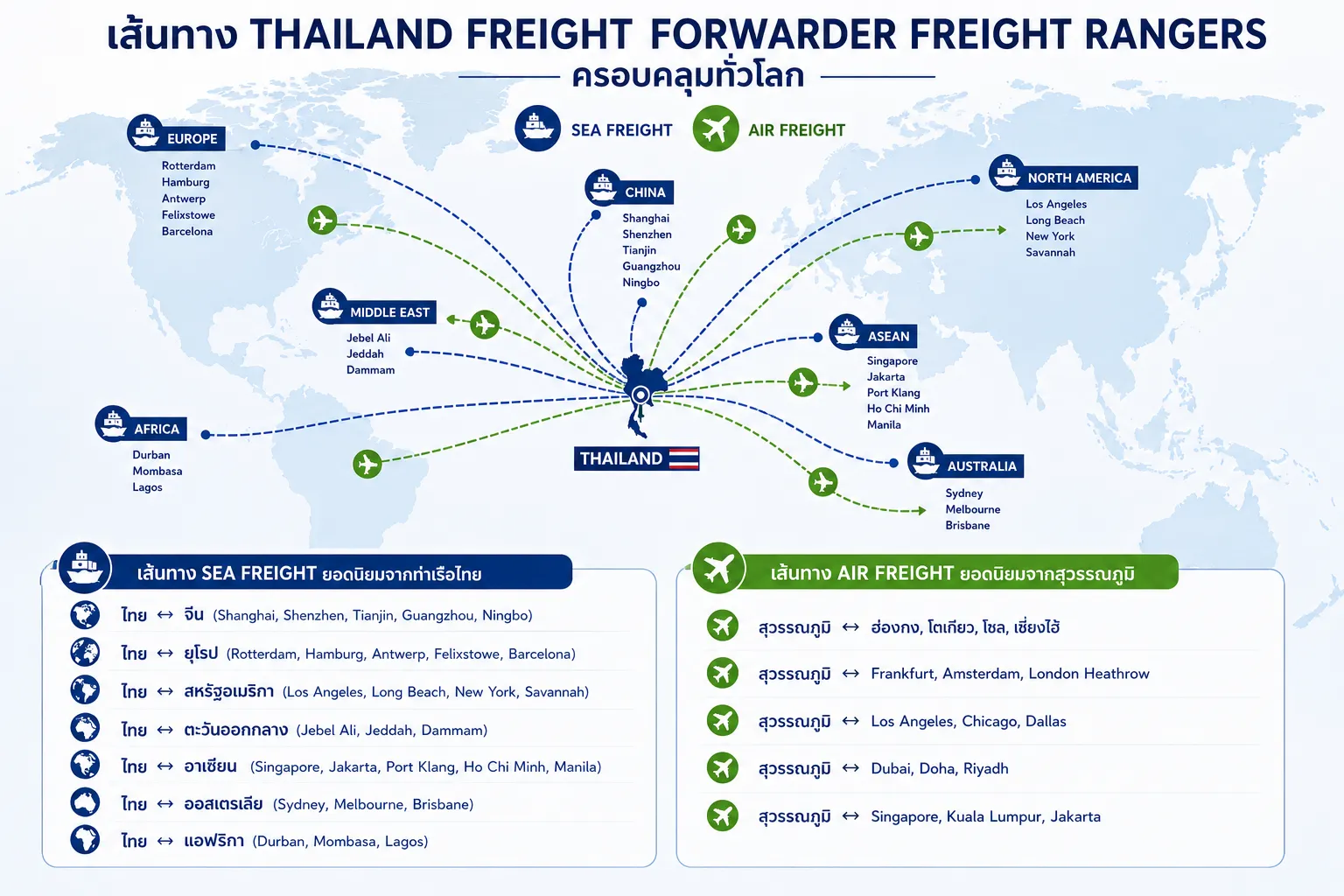 เส้นทาง Thailand Freight Forwarder Freight Rangers ครอบคลุมทั่วโลก
