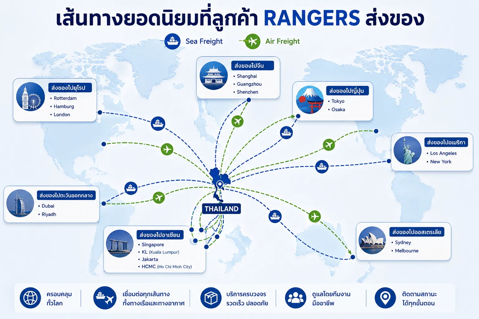 ราคาส่งของไปต่างประเทศ จากไทยไปปลายทางยอดนิยม Freight Rangers